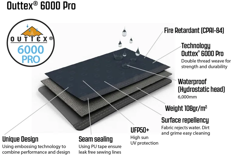 Outwell Nevada 4P Tent - 2022 Model-10